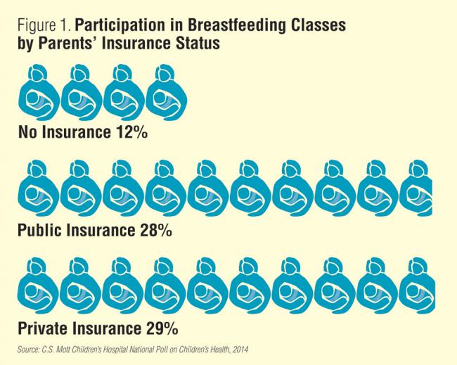Participation in breastfeeding classes