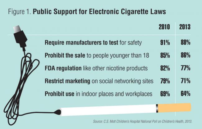 Public Support for Electronic Cigarette Laws