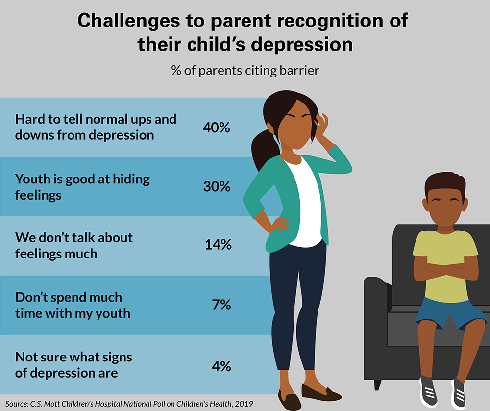 Recognizing youth depression at home and school National