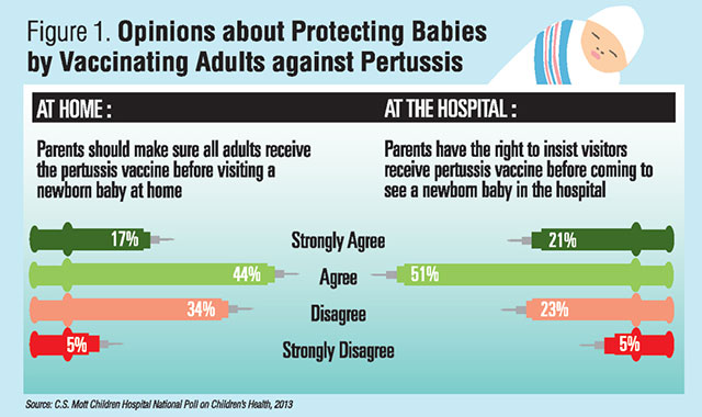 Whooping cough infographic