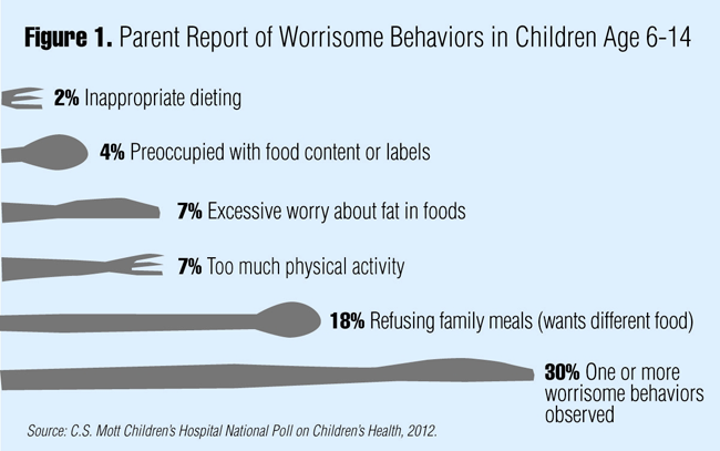 Infographic: Parent report of worrisome behaviors in children age 6-14