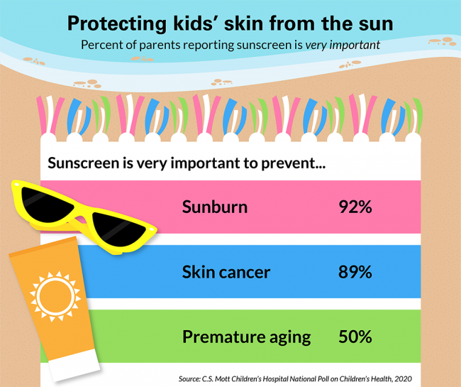Protecting kids' skin from the sun