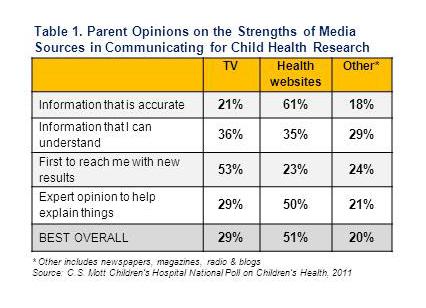 Explanations from Media About Children’s Health