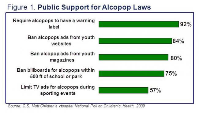 Public support for alcopop laws
