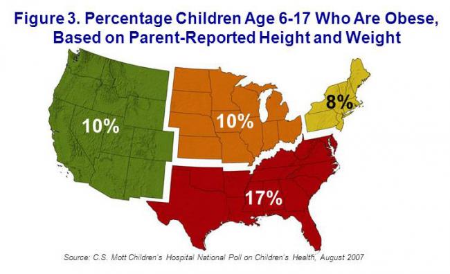 Percentage of children age 6-17 who are obese