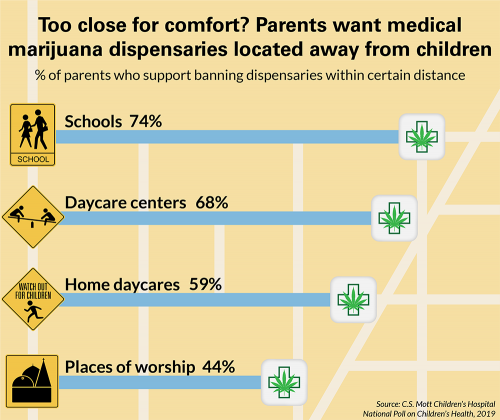 Too close for comfort? Parents want medical marijuana dispensaries located away from children